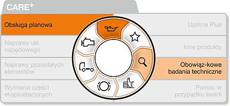 MultiSupport Icon Care DMS PL - DAF MultiSupport